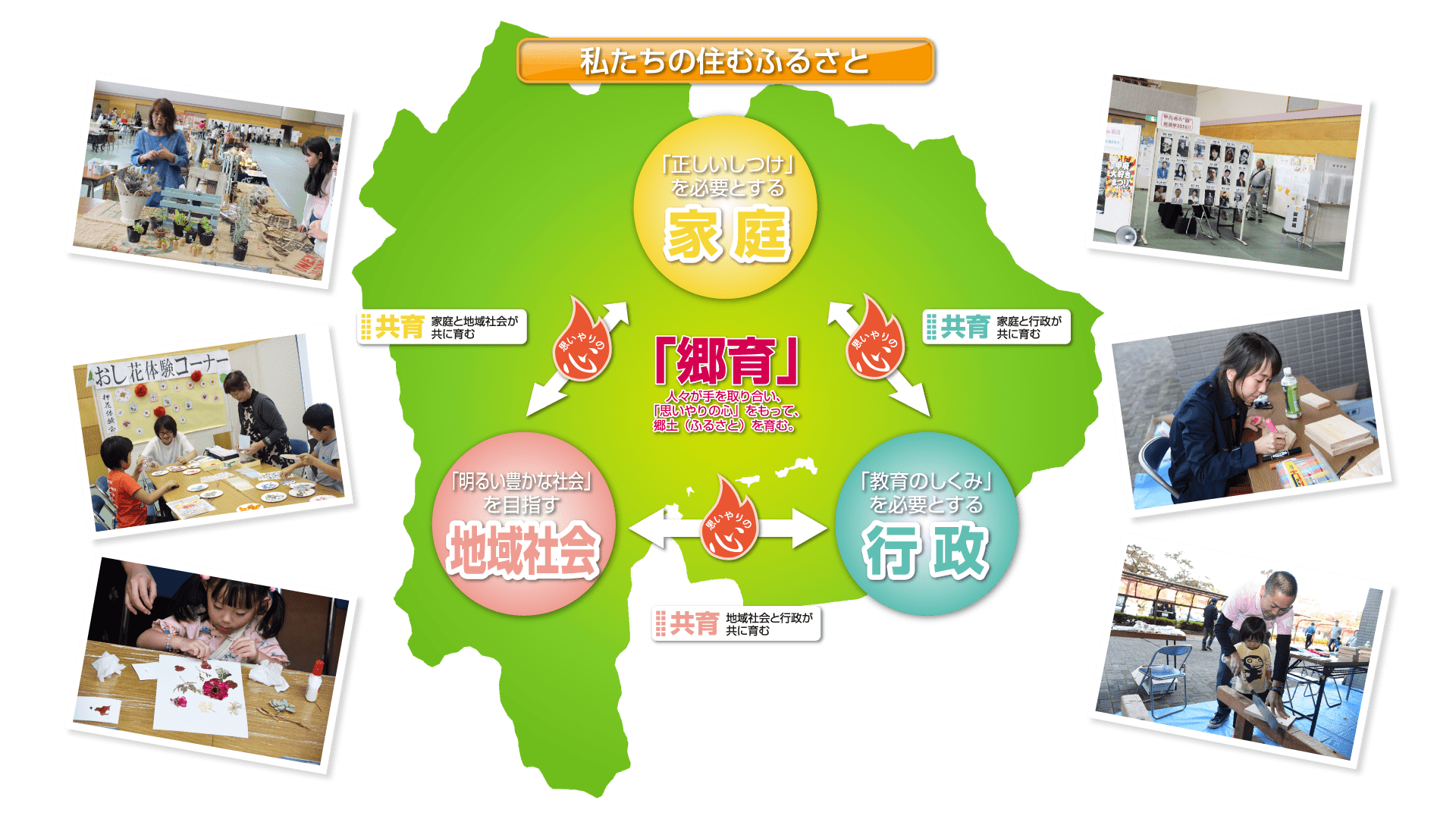 コンセプトイメージ図